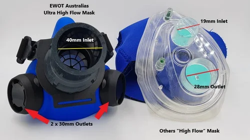 EWOT mask interior and airflow specifications